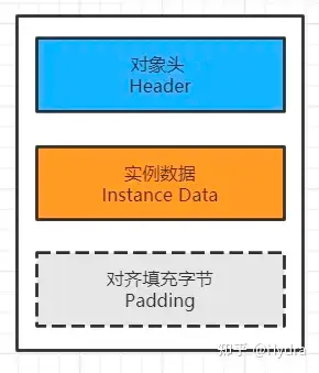 JVM 面试题第二版,据说看完要一小时-20240415181734222.webp